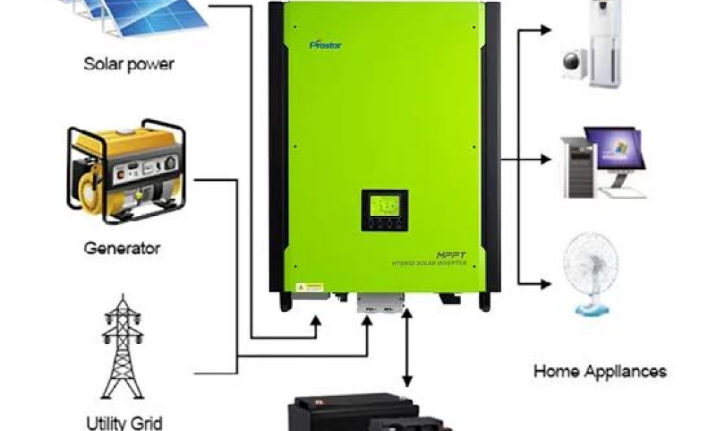 Hybrid Mppt Batteryless