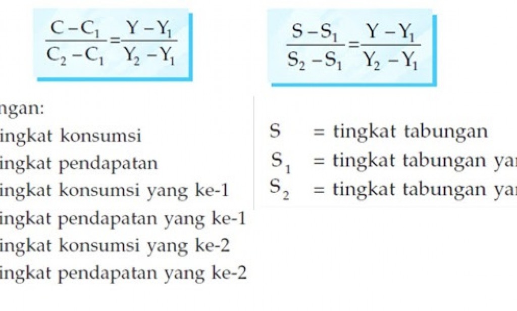 Contoh Soal dan Pembahasan Fungsi Konsumsi, Fungsi Tabungan