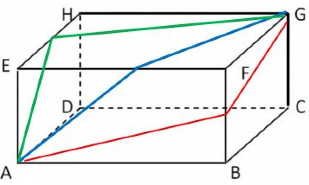 Soal dan Pembahasan: Jarak Tempuh Terdekat Semut (Matematika)