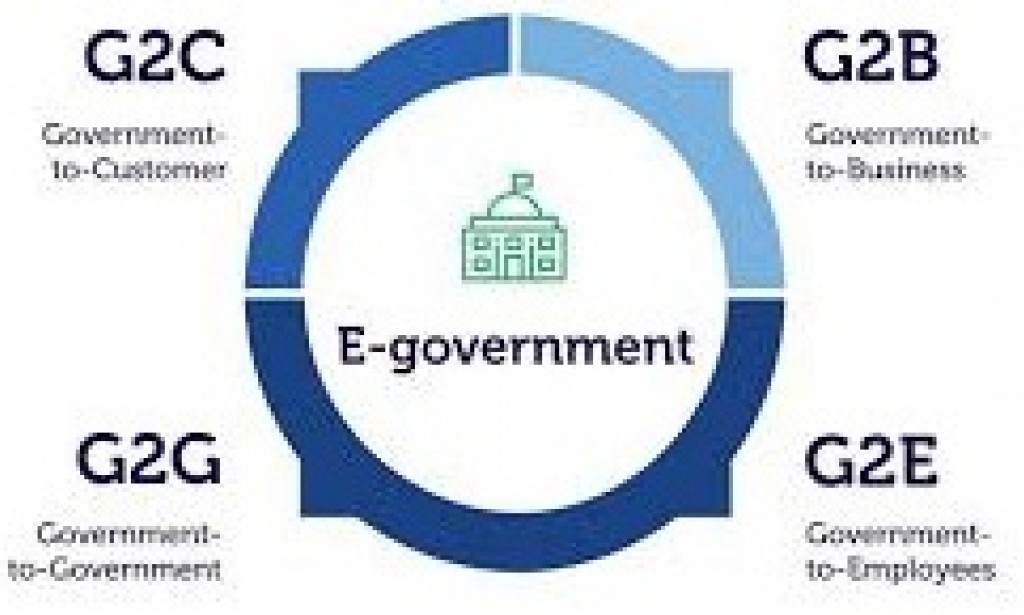 "E-Government": Upaya Menciptakan Birokrasi yang Berkinerja Tinggi