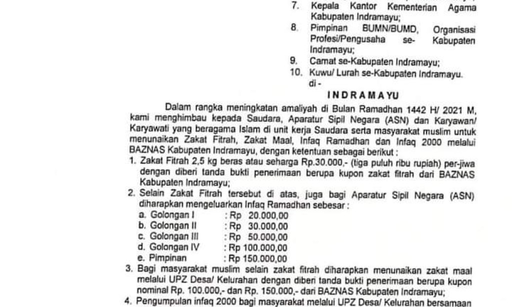 Pemkab Indramayu Tetapkan Besaran Zakat Fitrah Untuk ASN dan Masyarakat Indramayu