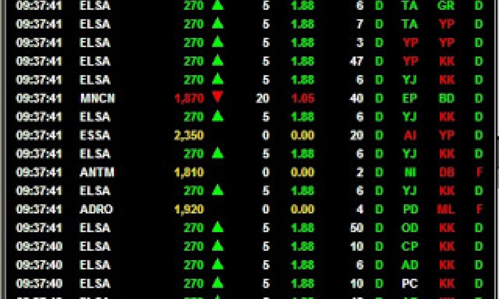 Pengertian Saham dan Indeks Harga Saham