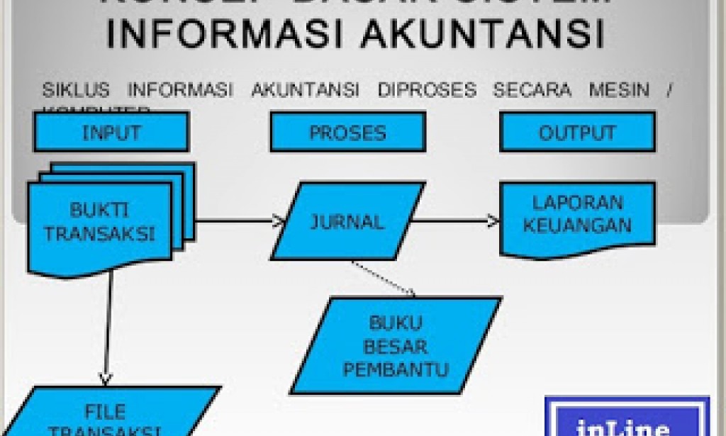 Sistem Informasi Akuntansi
