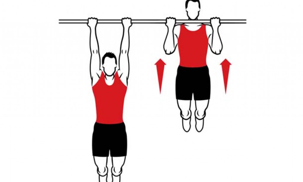 Langkah Mudah dan Benar Melakukan Chin Up