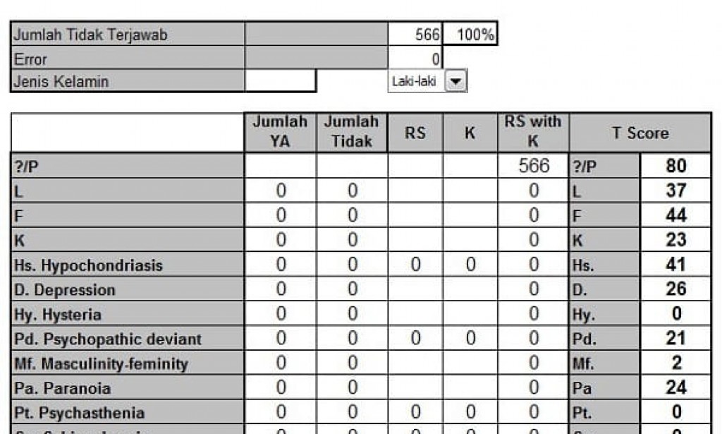 Skoring dan Administrasi Psikotes MMPI