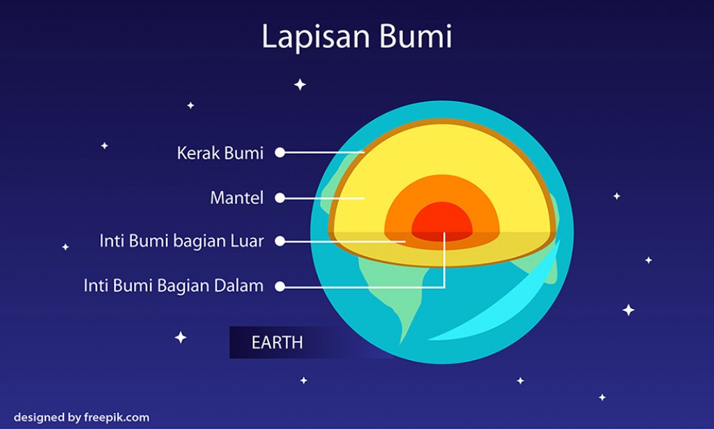 Lapisan Bumi - PPT
