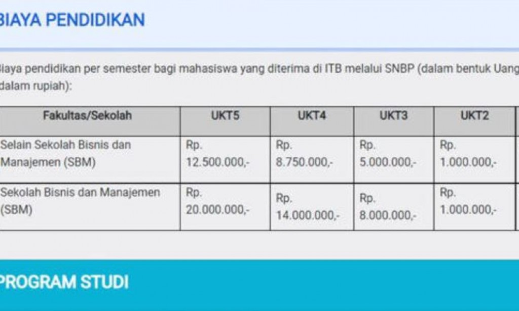 Sempat Viral! Cuma Segini Biaya Kuliah di UI, UGM, ITB, IPB, Undip, dan Unair